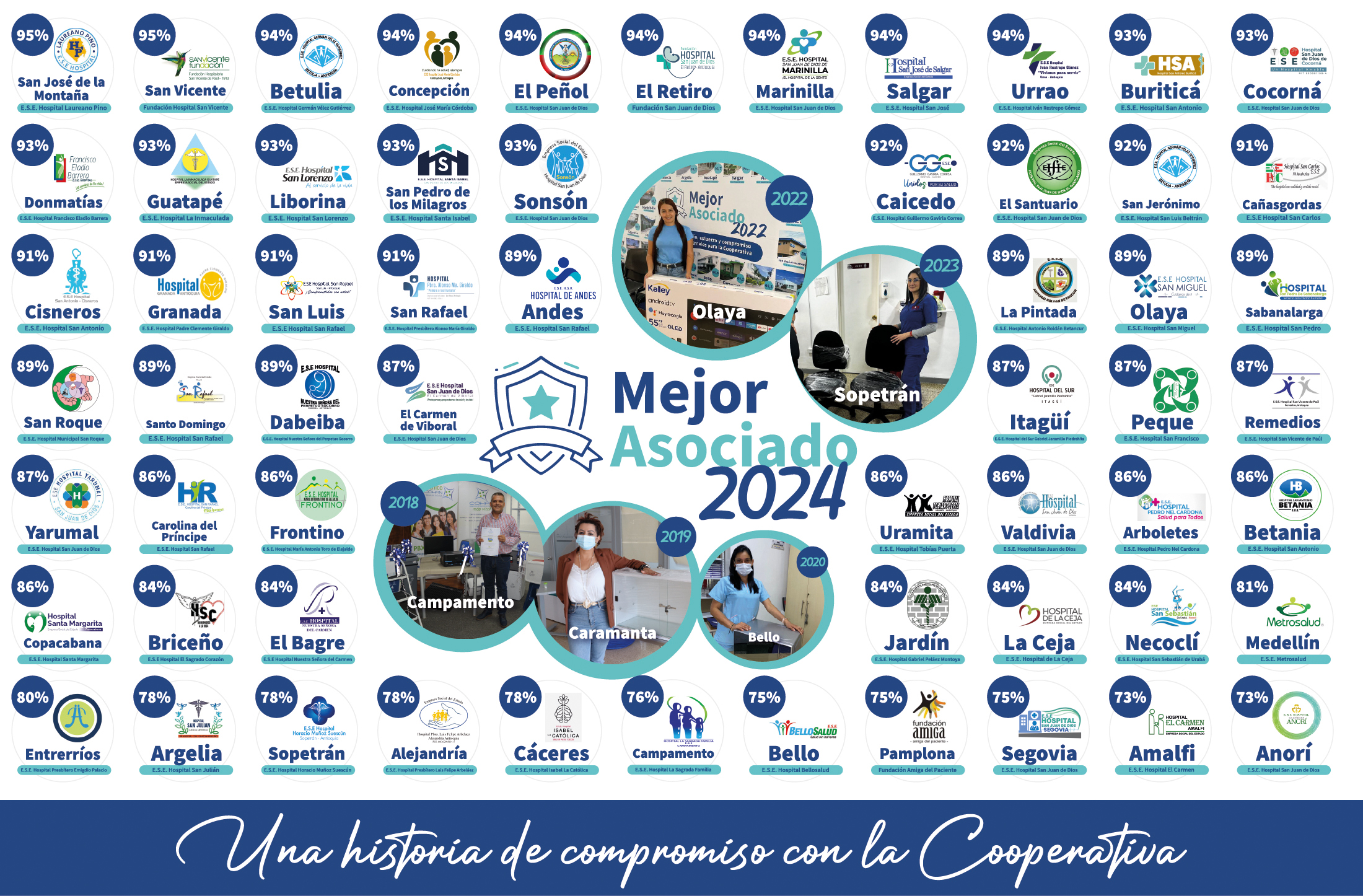 Mural mejor asociado 2024 curvas