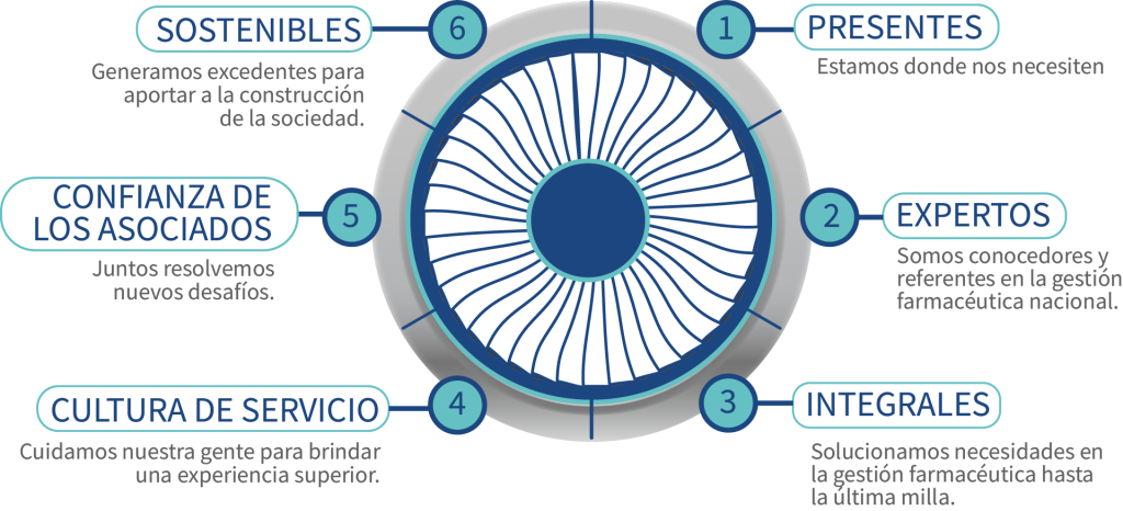 nuestras-aspiraciones
